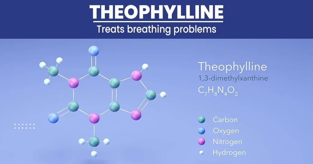 Theophylline - Uses and side effects