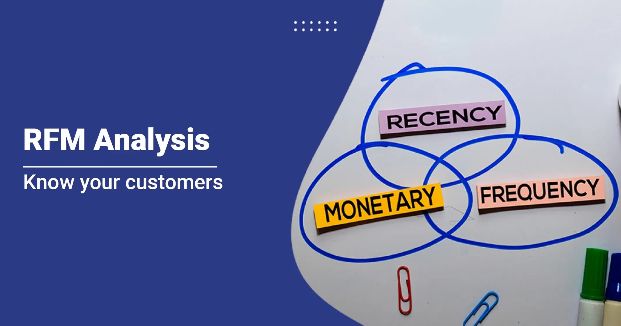 RFM ANALYSIS