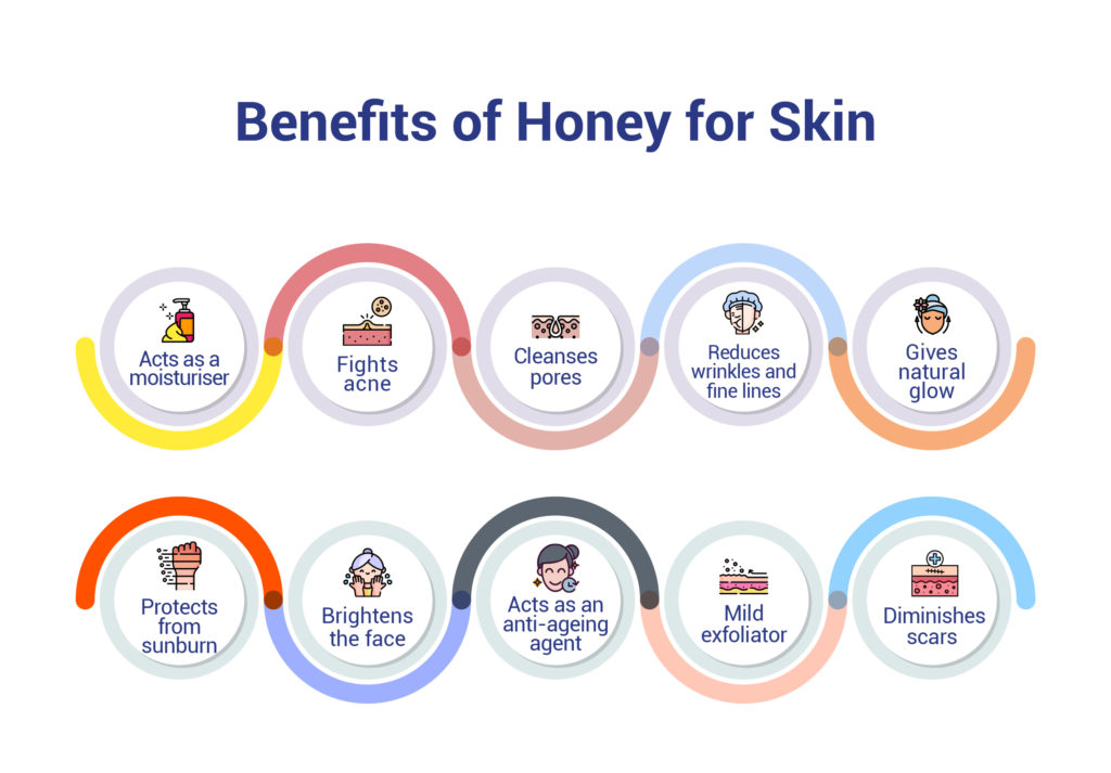 Benefits of Honey for Skin
