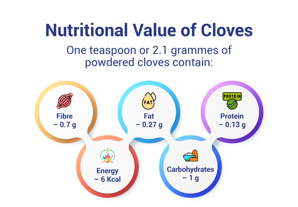 Nutritional Value of Cloves
