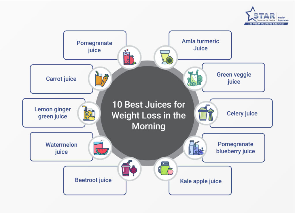 10 Best Juices for Weight Loss in The Morning