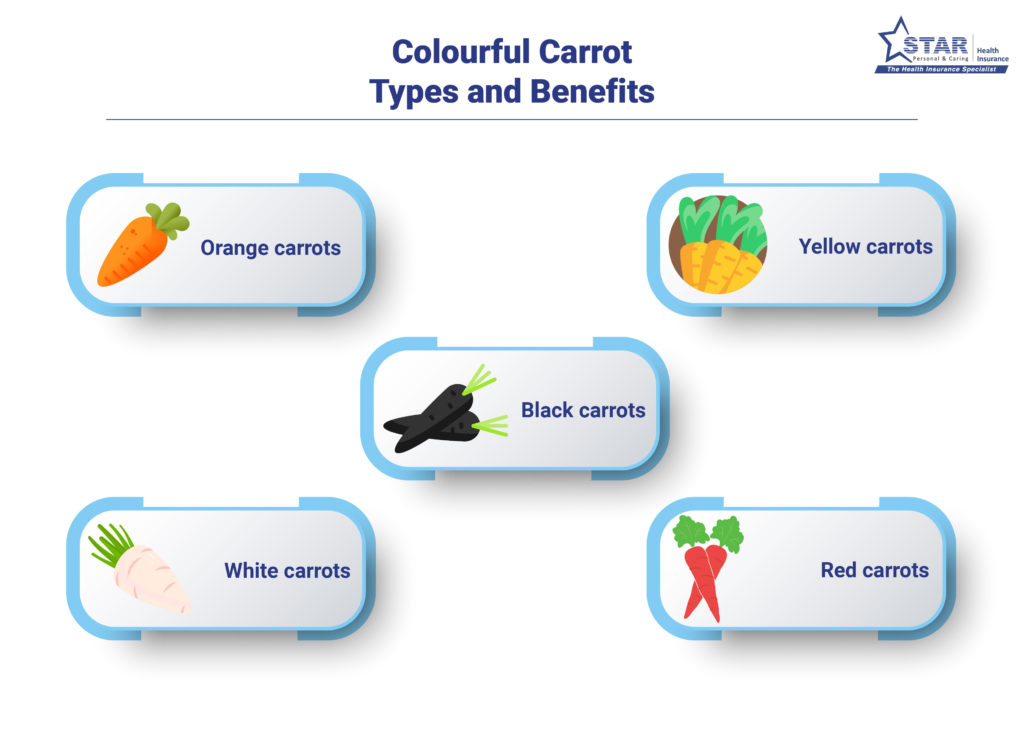 Colourful carrot types and benefits