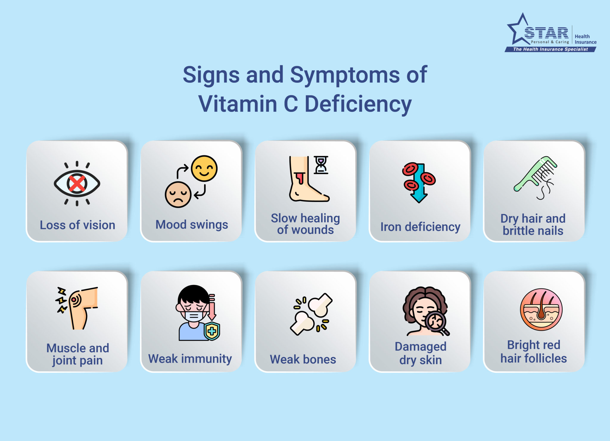 Signs And Symptoms Of Vitamin C Deficiency