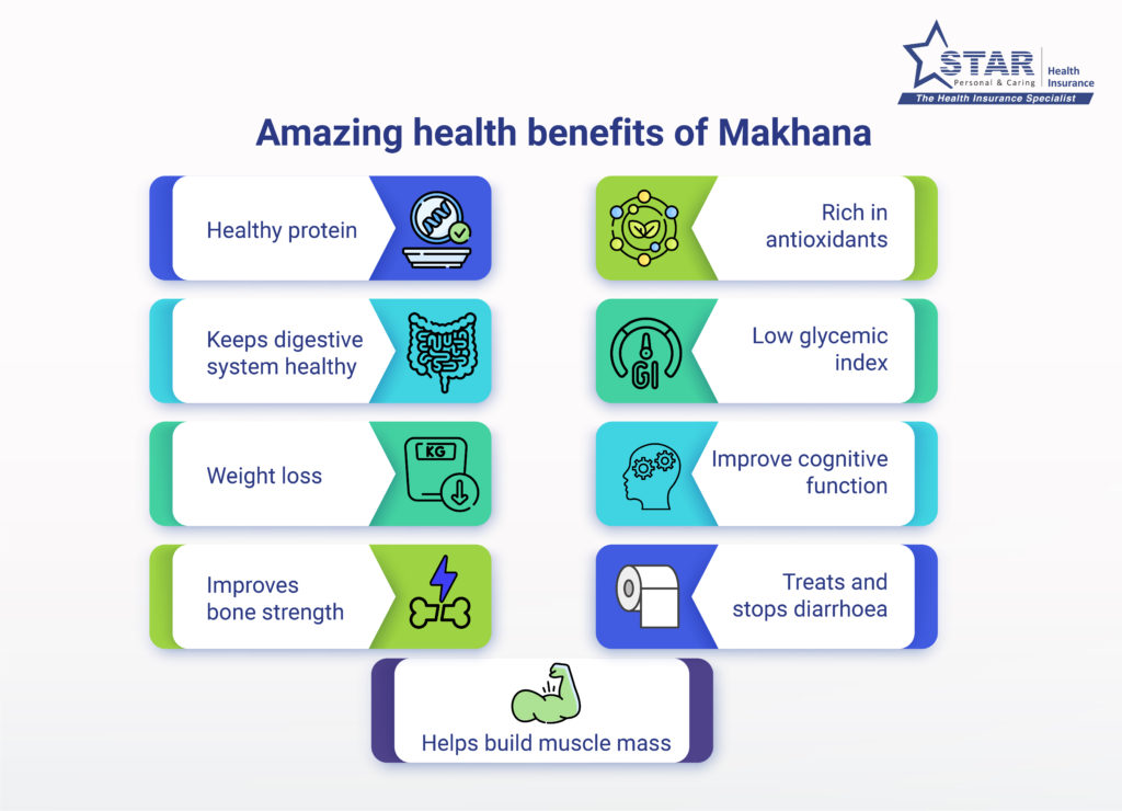 Amazing Health Benefits of Makhana