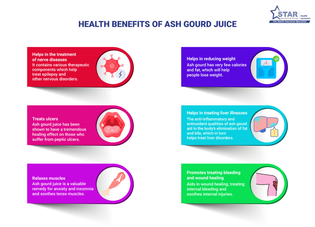 Health Benefits of Ash Gourd Juice