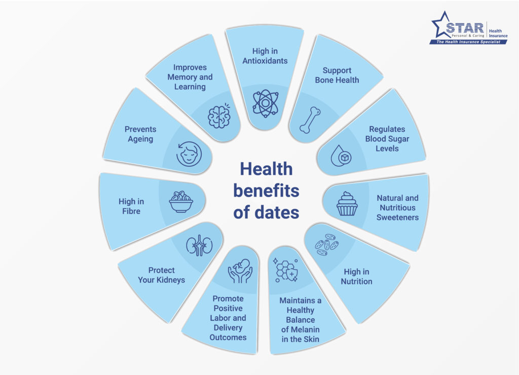 Health Benefits of Dates