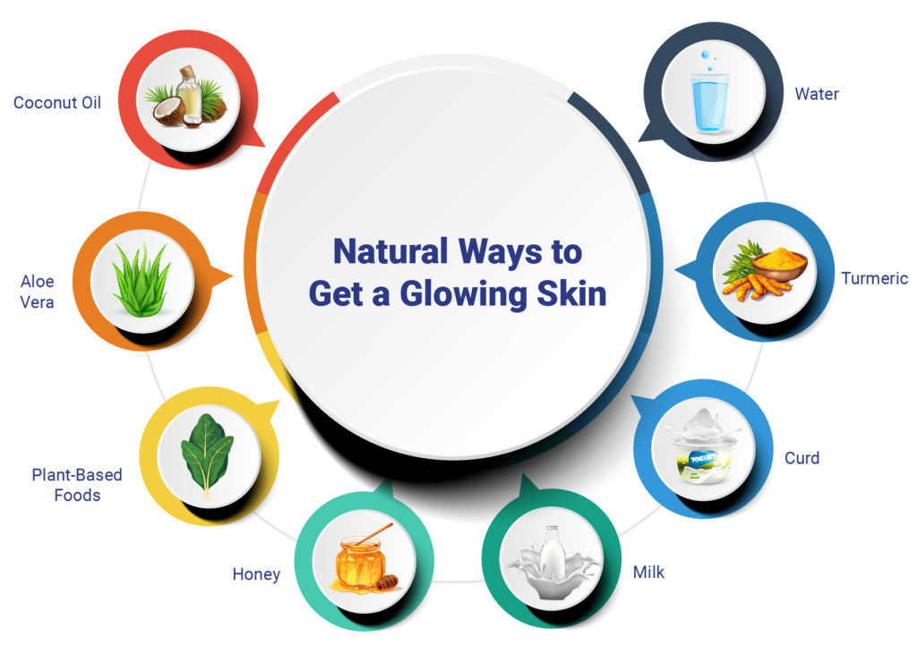 Natural Ways to Get a Glowing Skin
