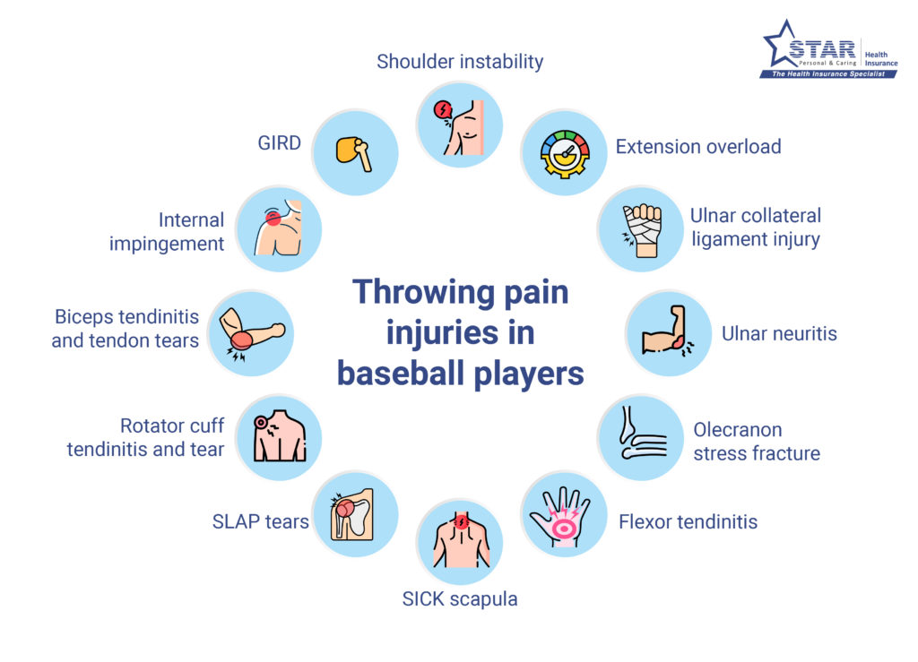 Elbow issues in baseball players

