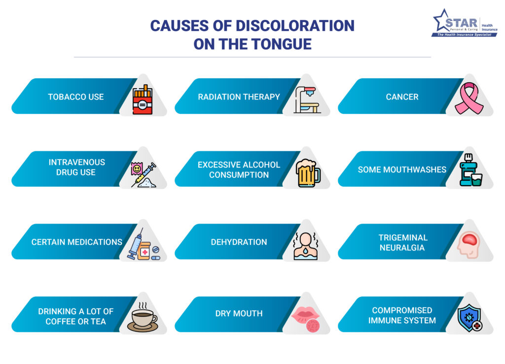 Causes of Discoloration on the Tongue