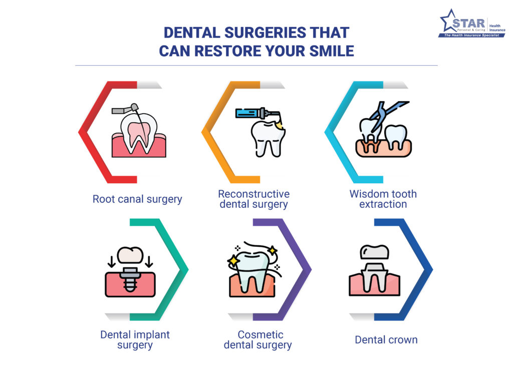 Dental Surgeries