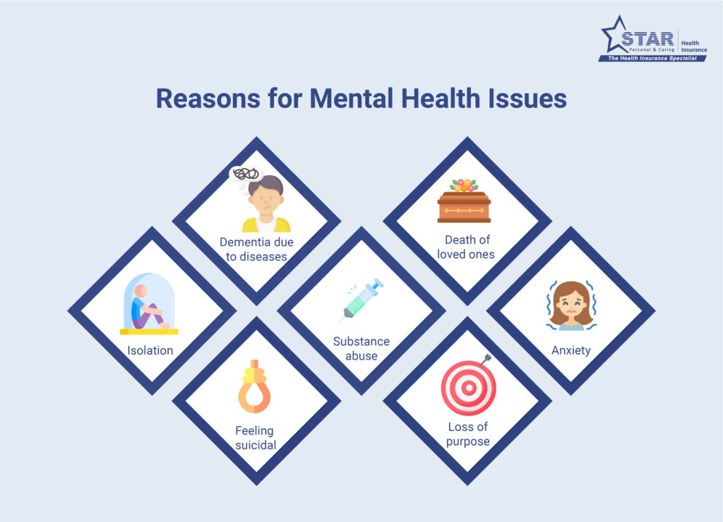 Reasons for Mental Health Issues