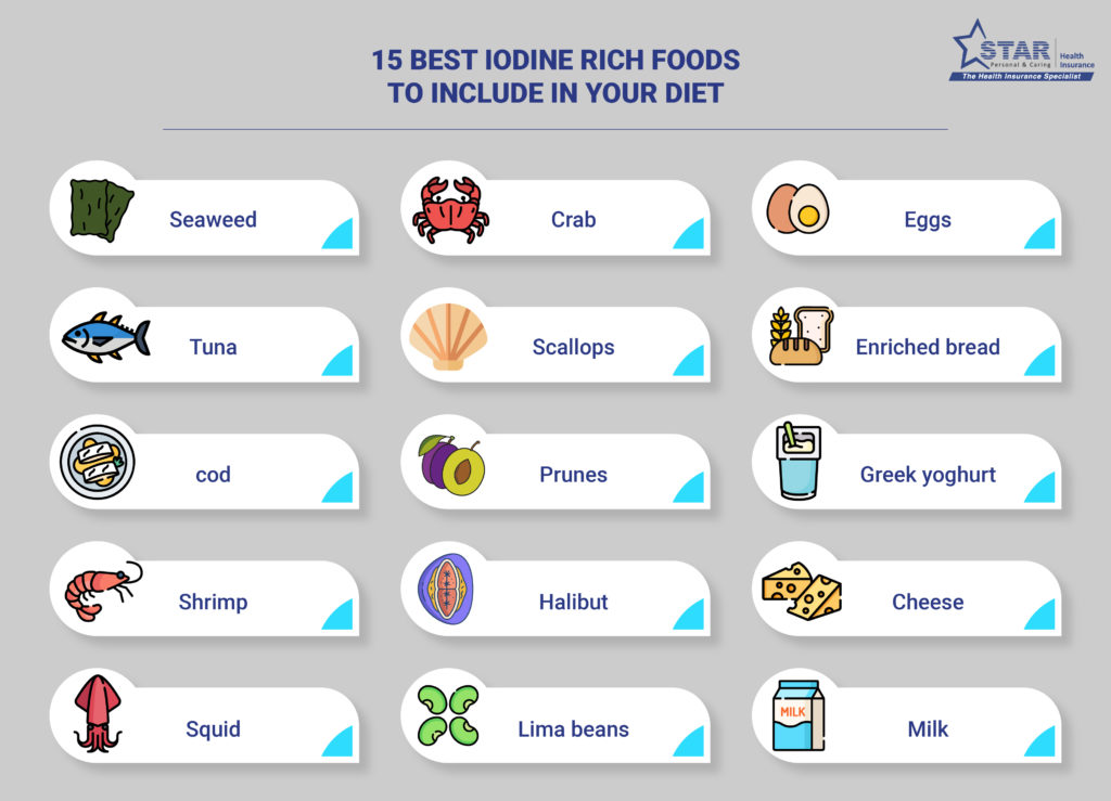 Top 15 Iodine Rich Foods to include in your diet
