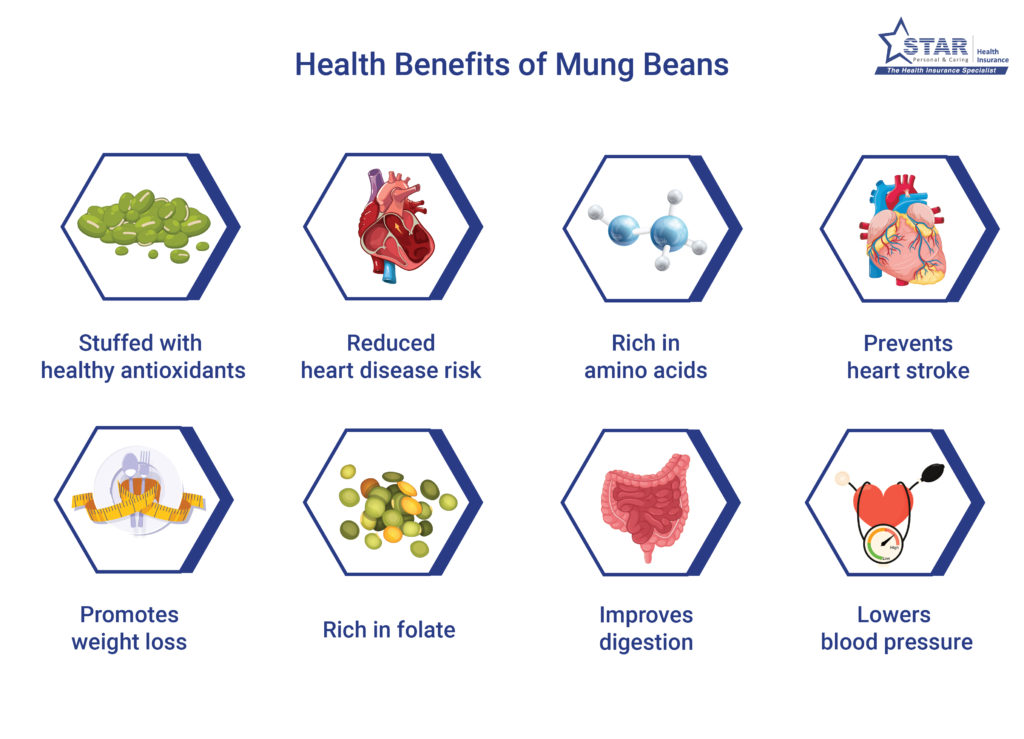 Health Benefits of Mung Beans

