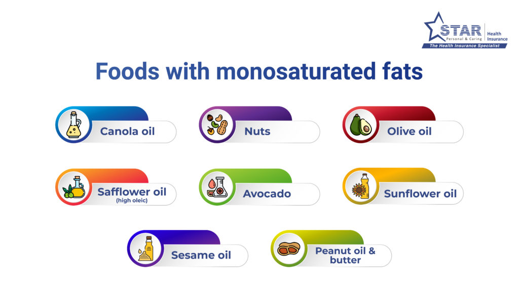Foods with monosaturated fats