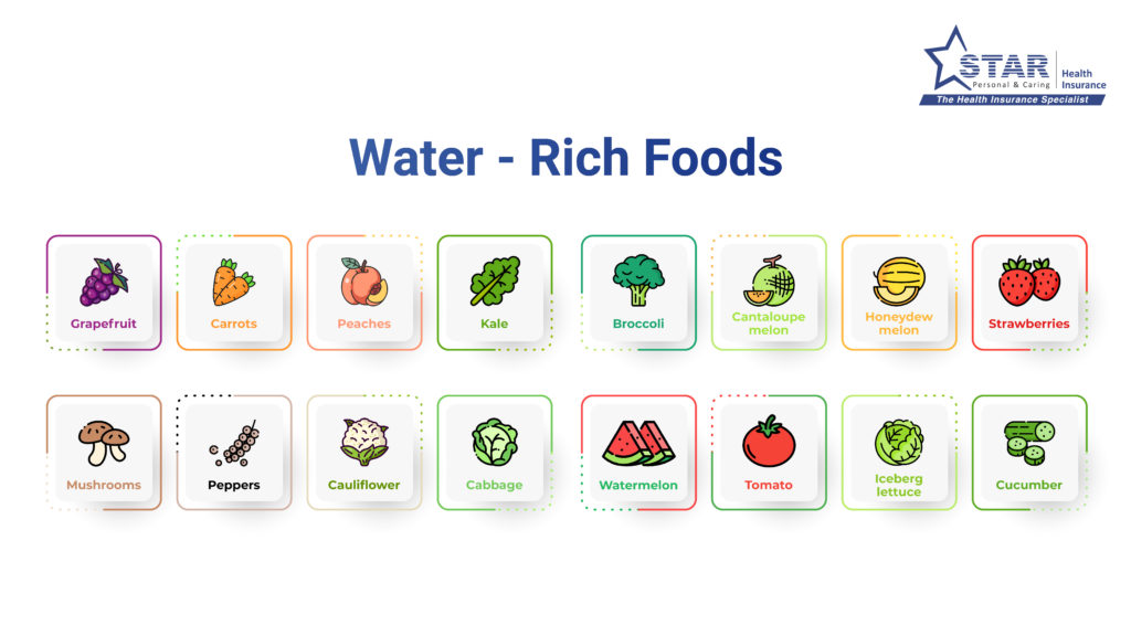 Water-Rich Foods