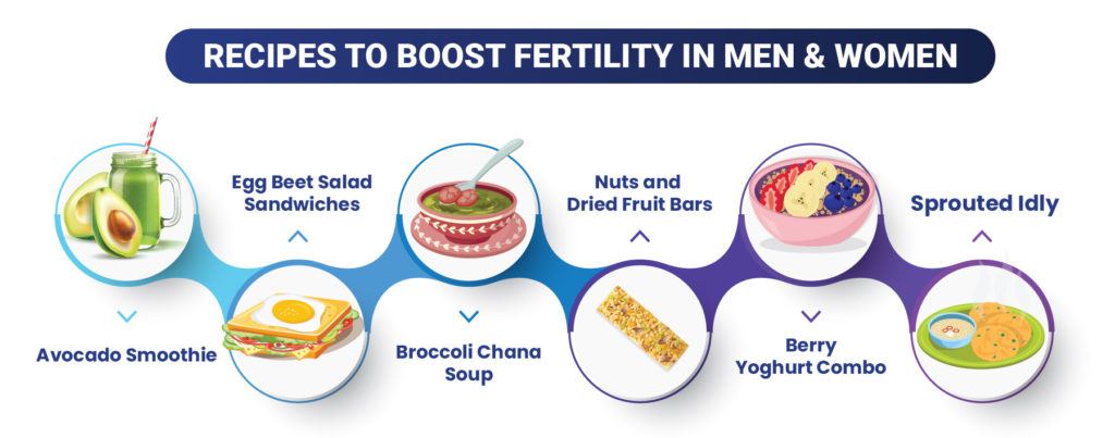 Boost Fertility