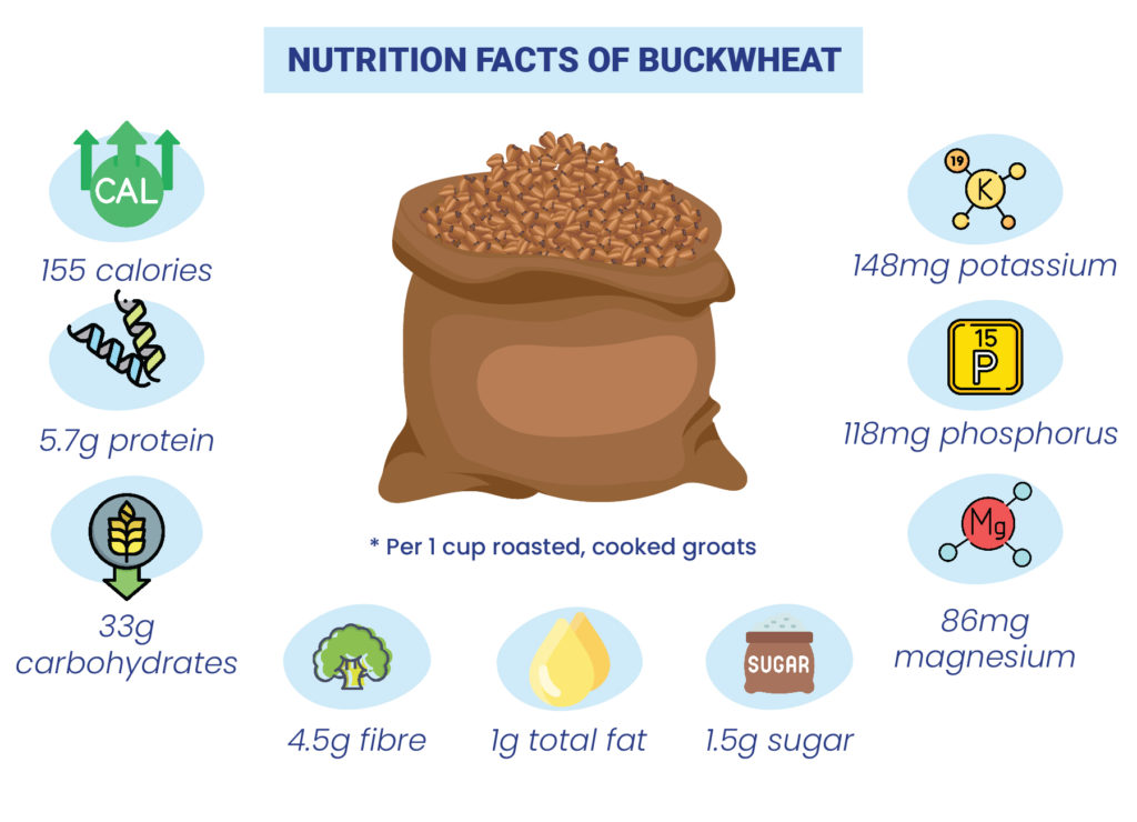 Nutrition Facts of Buckwheat