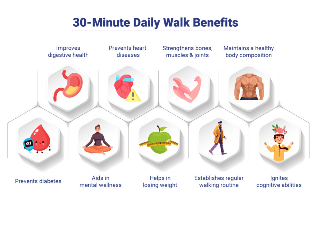 30-Minute Daily Walk Benefits